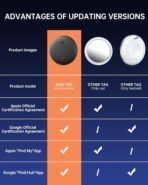 Smart tag Dual – Image 3