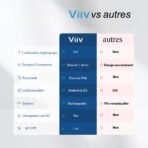 VIIV – Carte de localisation Smart compatible « Android & Iphone »; Couverture mondiale précise ; Autonomie 6 mois; Ultra fine; Etanche – Image 7